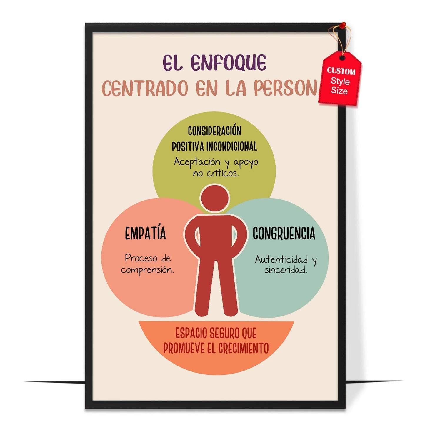 El Enfoque Centrado en la Persona Poster