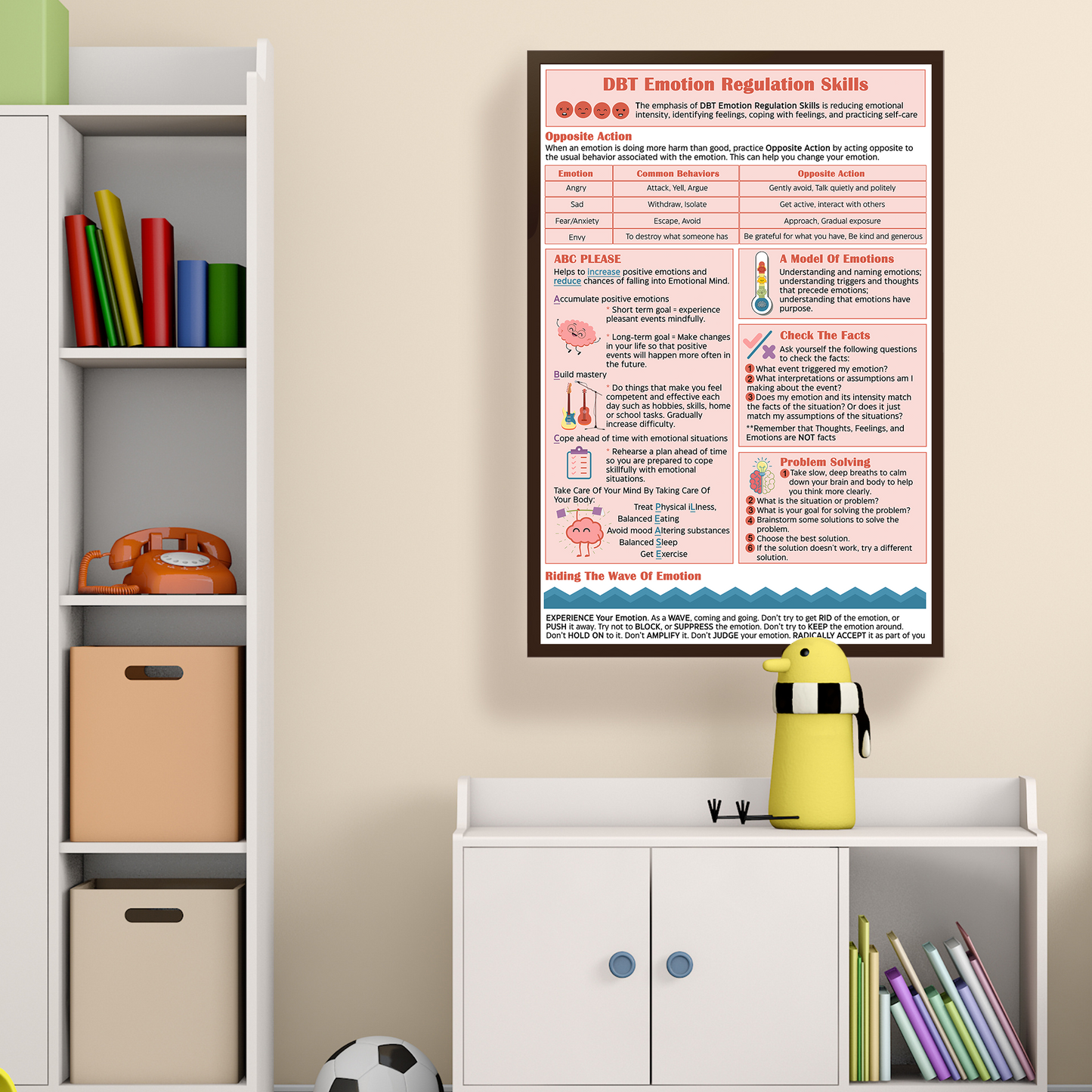 Emotion Regulation Coping Skills Mental Health Poster (4)