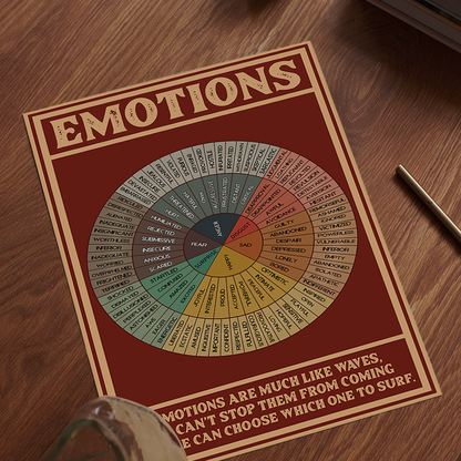 Emotions Wheel Chart Vintage Mental Health Poster (1)