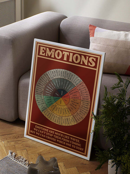 Emotions Wheel Chart Vintage Mental Health Poster (3)