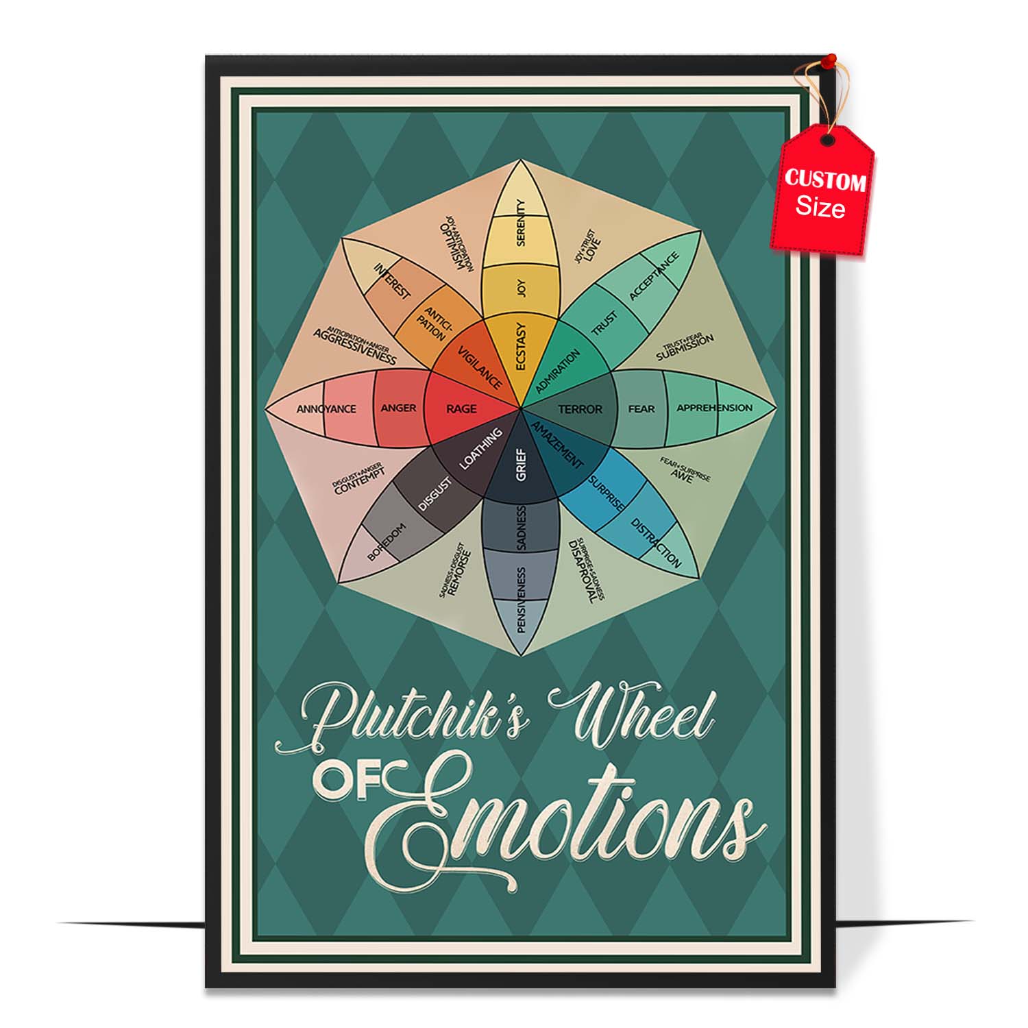 Emotions Wheel Therapy Poster