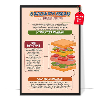 Essay Writing Sandwich Model Poster