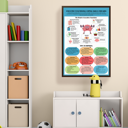 Executive Function Skills ADHD Mental Health Poster (3)