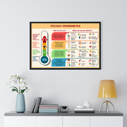 Feelings Thermometer Therapy Mental Health Poster (3)