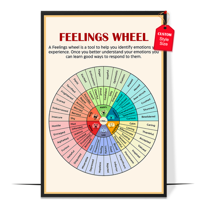 Therapy Feelings Wheel Poster