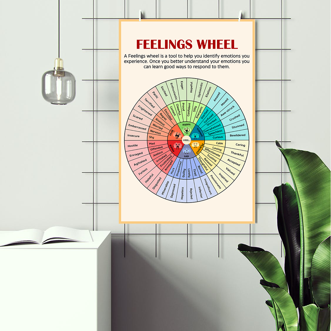 Feelings Wheel Therapy Tool Mental Health Poster (3)