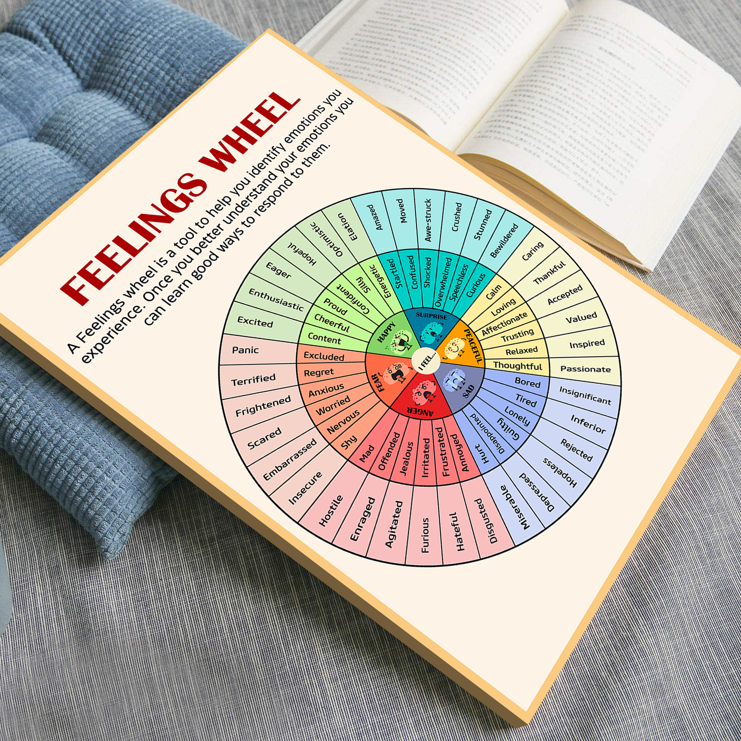 Feelings Wheel Therapy Tool Mental Health Poster (5)