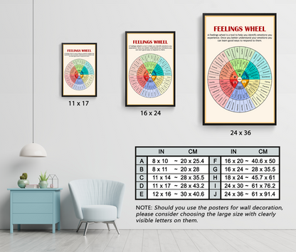 Feelings Wheel Therapy Tool Mental Health Poster (7)