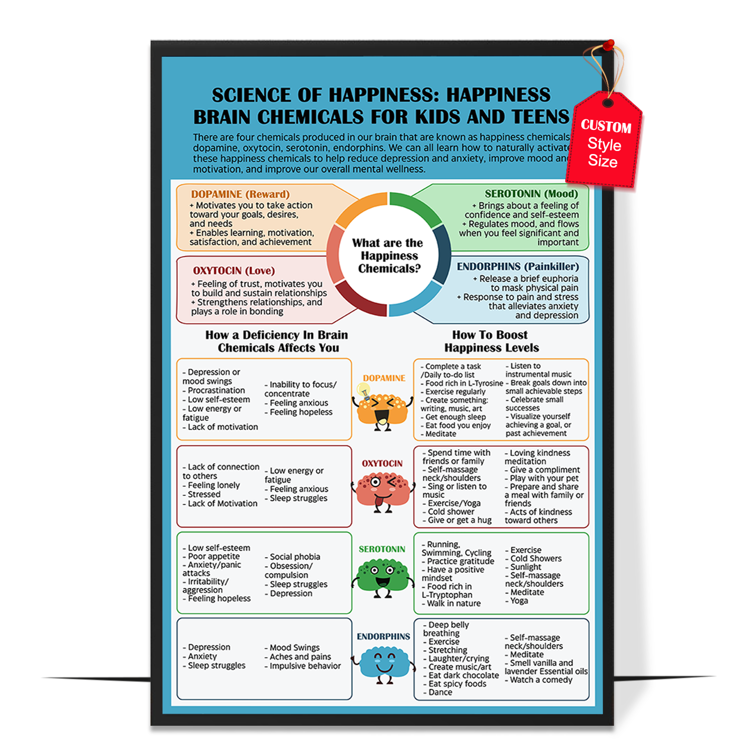 Happiness Brain Chemical Poster