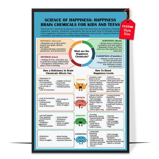 Happiness Brain Chemical Poster