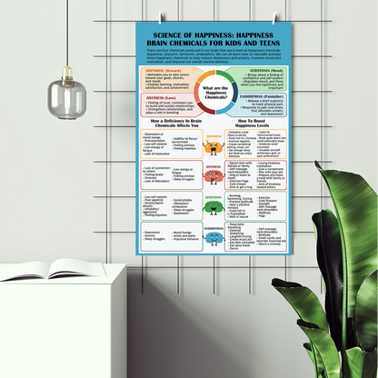 Happiness Brain Chemical Therapy Mental Health Poster (2)