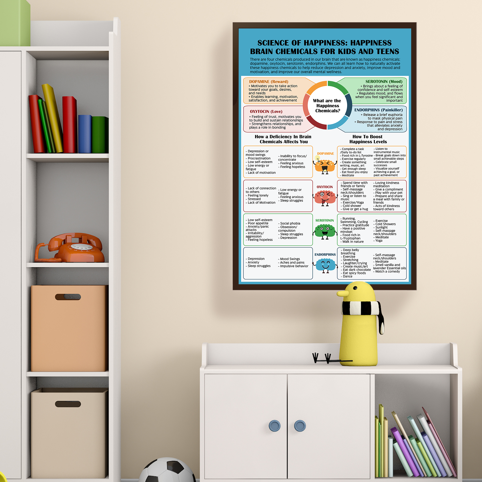 Happiness Brain Chemical Therapy Mental Health Poster (3)