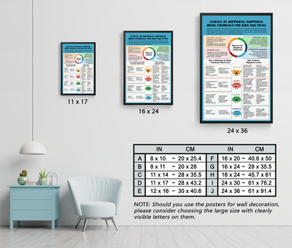 Happiness Brain Chemical Therapy Mental Health Poster (7)