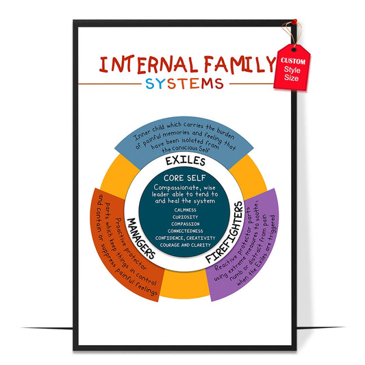 Internal Family Systems Poster