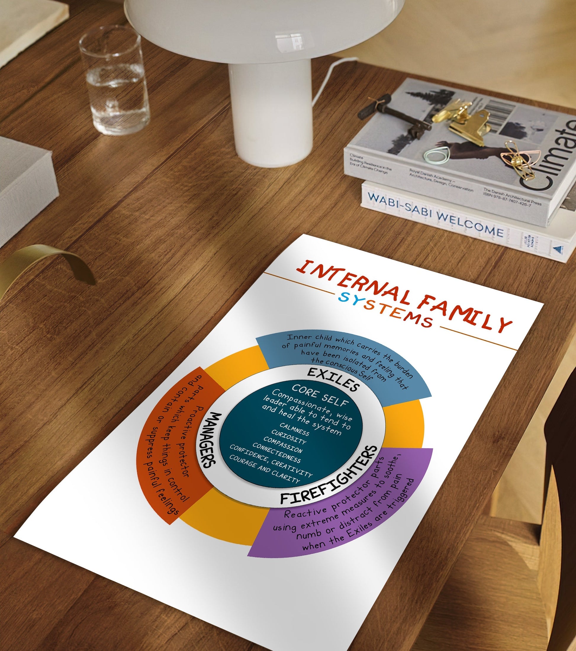 Internal Family Systems Mental Health Poster (2)