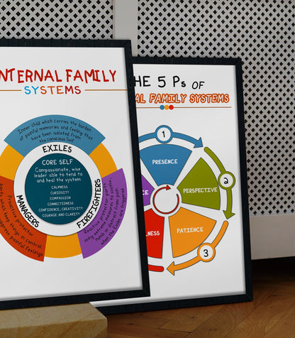 Internal Family Systems Mental Health Poster (3)