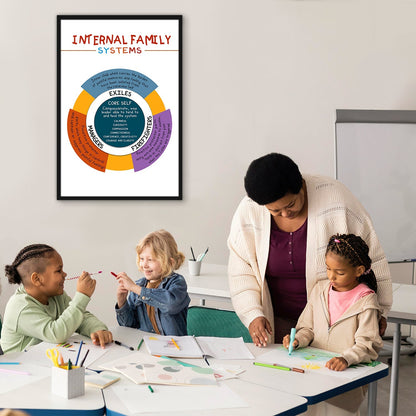 Internal Family Systems Mental Health Poster (5)