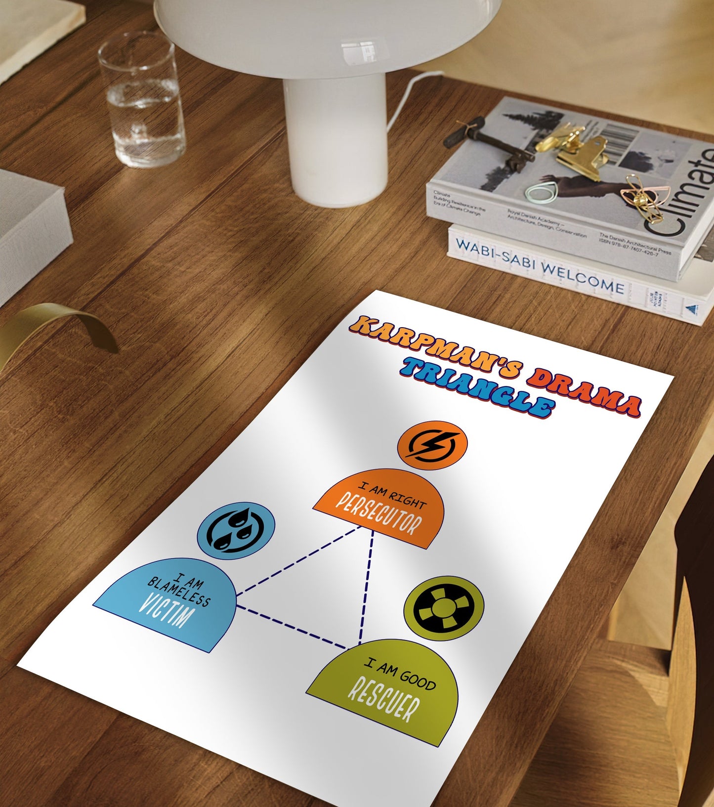 Karpman&#8217;s Drama Triangle CBT Therapy Poster (2)