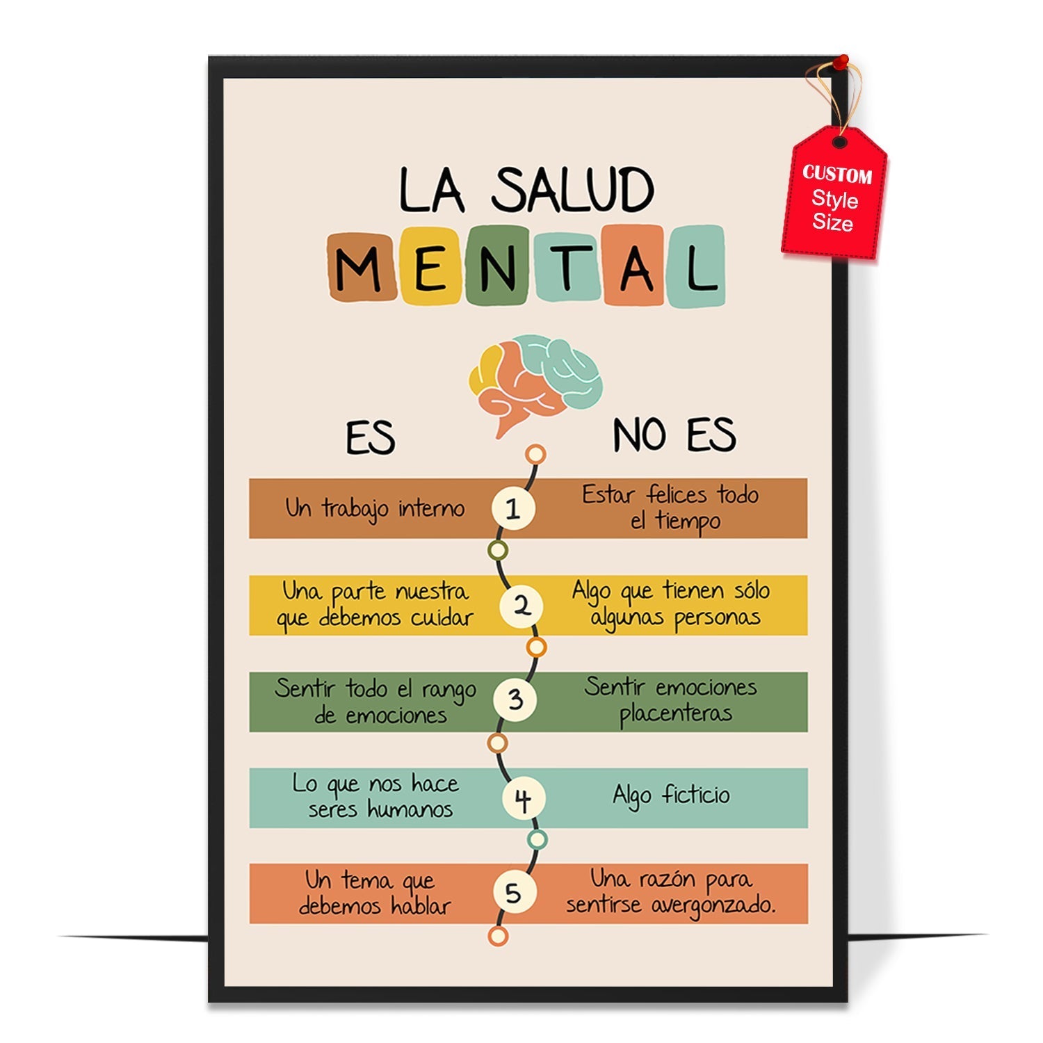 La Salud Mental Poster