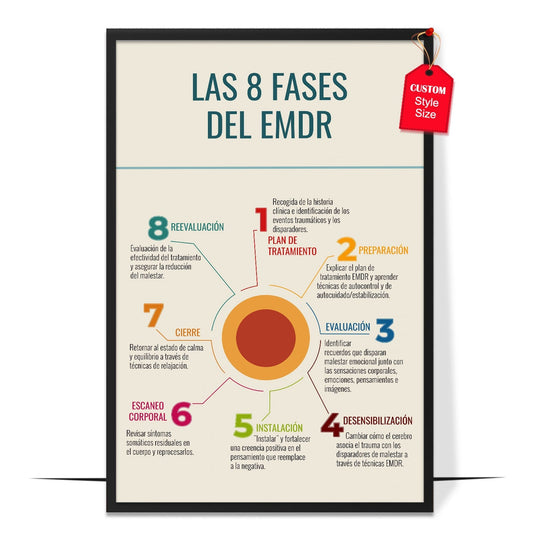 Las 8 Fases Del EMDR Poster