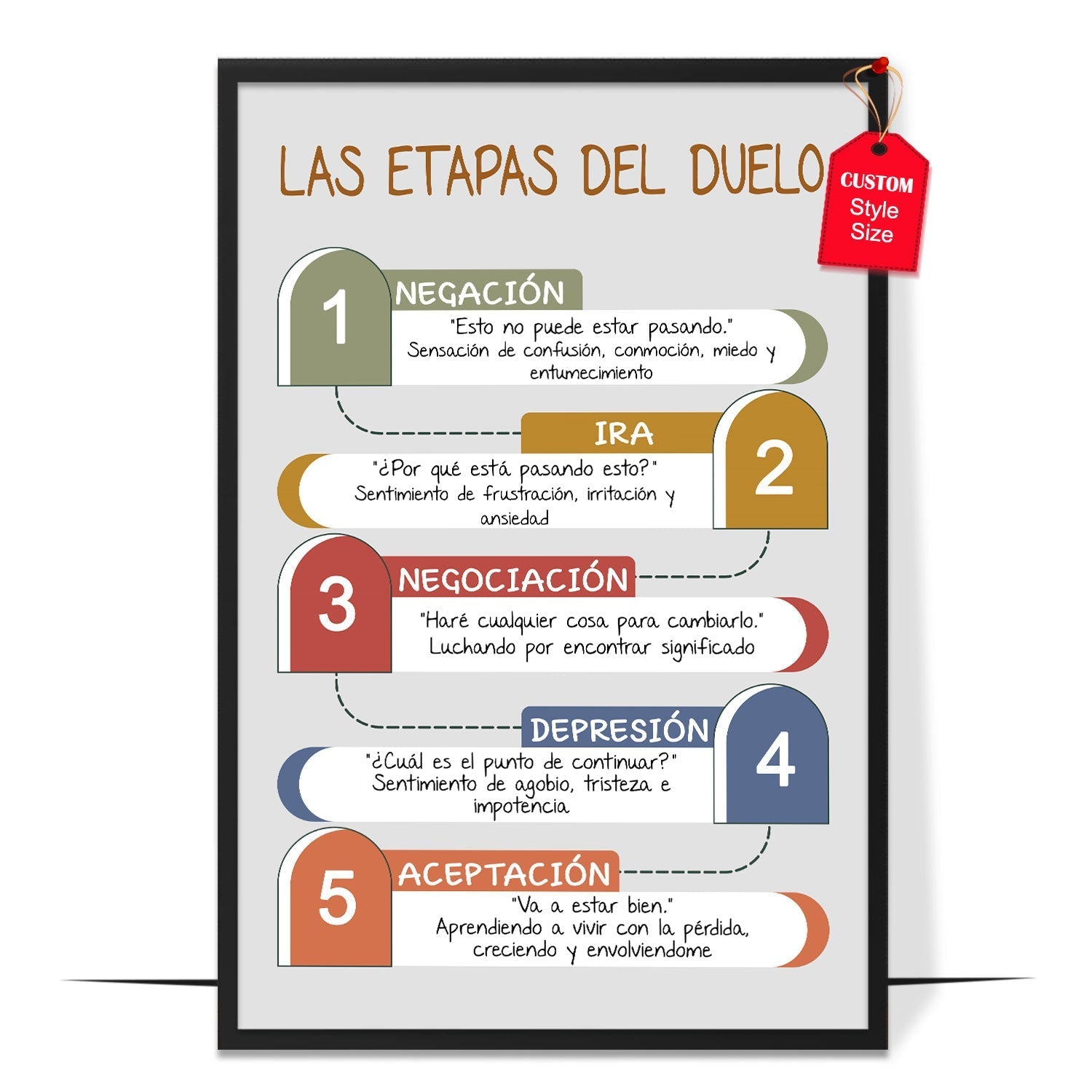 Las Fases Etapas Del Duelo Poster