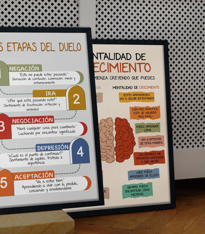 Las Fases Etapas Del Duelo Spanish Therapy Poster (3)