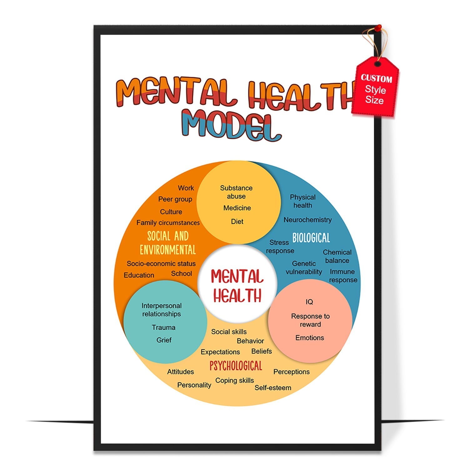 Mental Health Model Poster