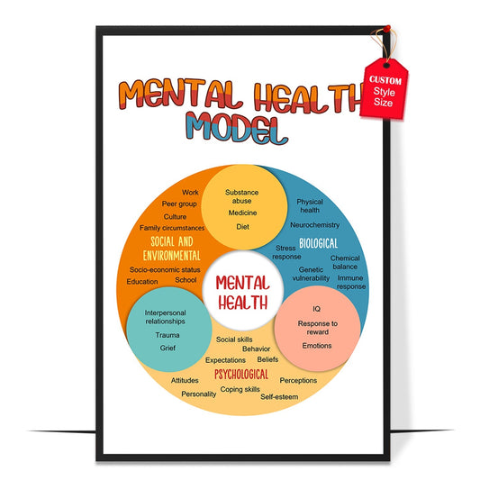 Mental Health Model Poster