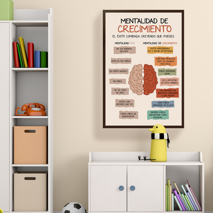 Mentalidad De Crecimiento Spanish Therapy Poster (3)