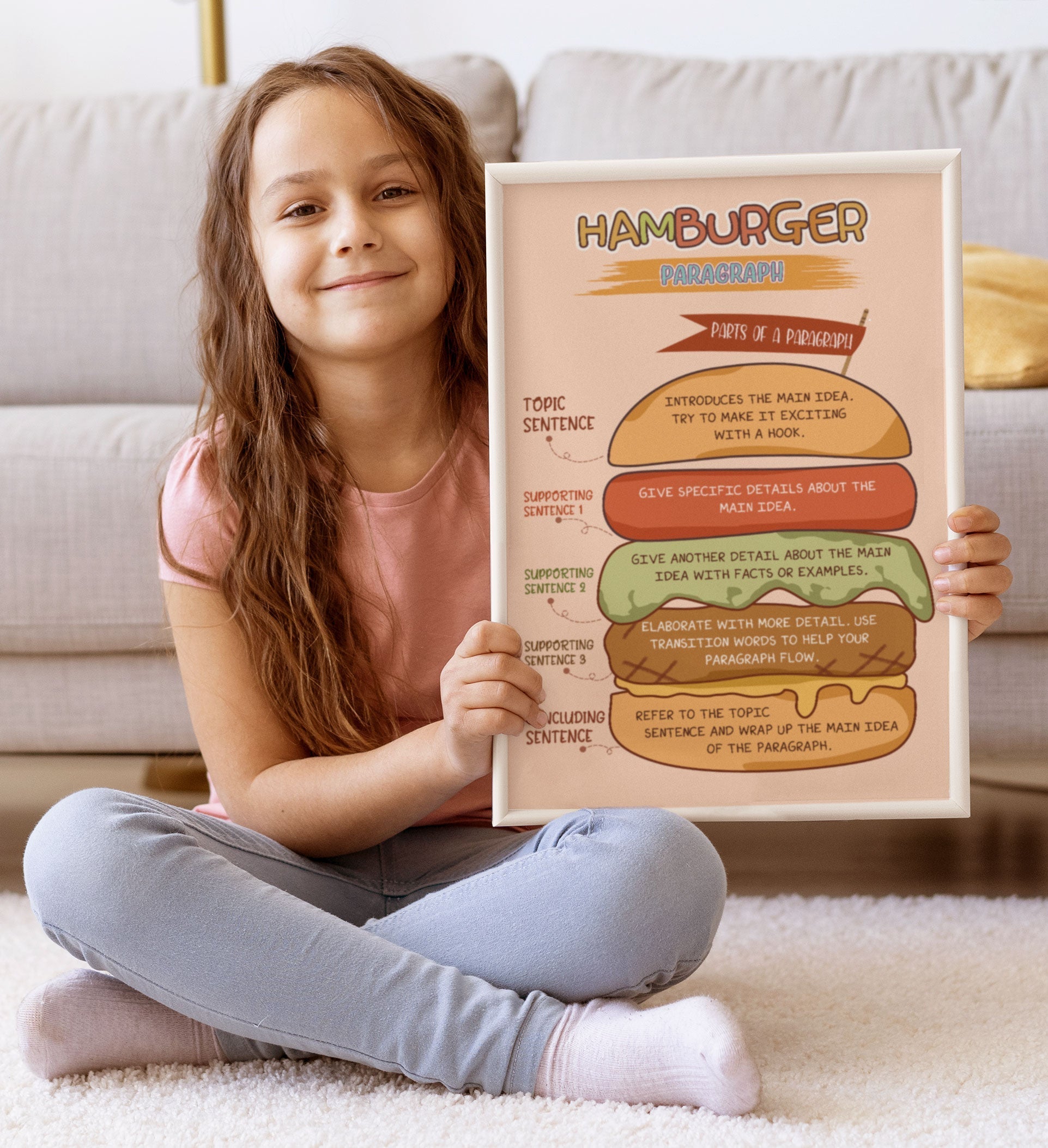 Paragraph Writing Hamburger Model English Poster (5)