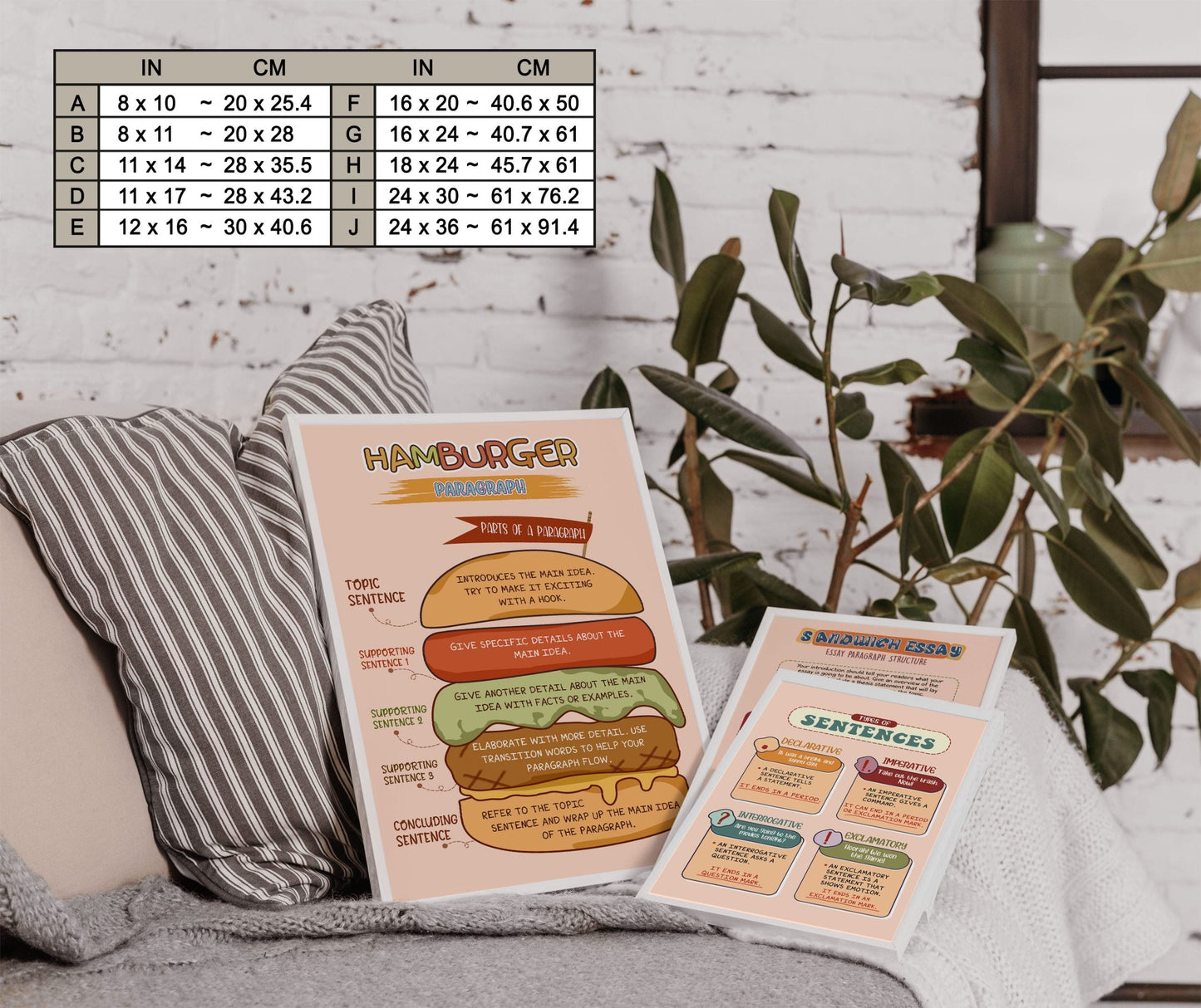 Paragraph Writing Hamburger Model English Poster (7)