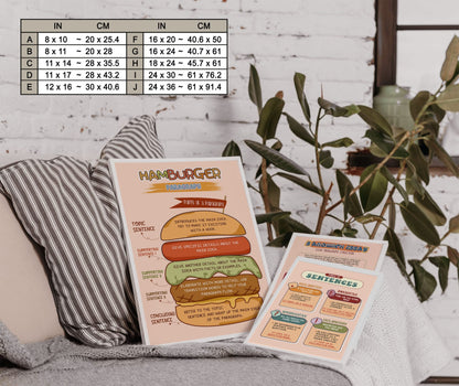 Paragraph Writing Hamburger Model English Poster (7)