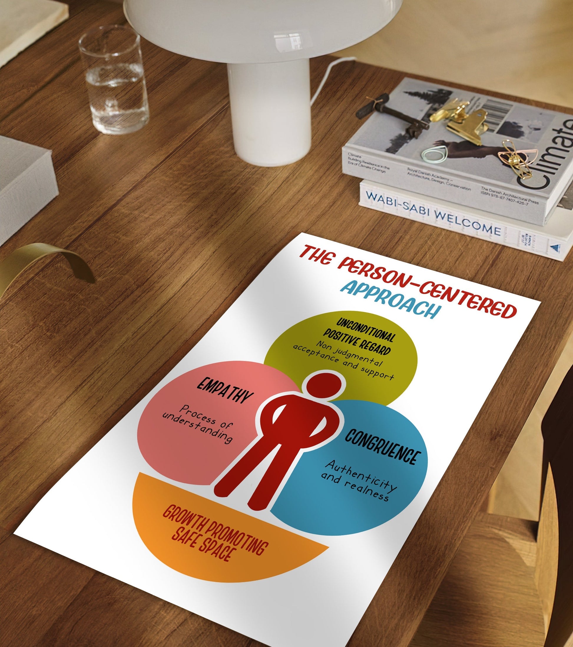 Person Centered Humanistic Mental Health Poster (2)