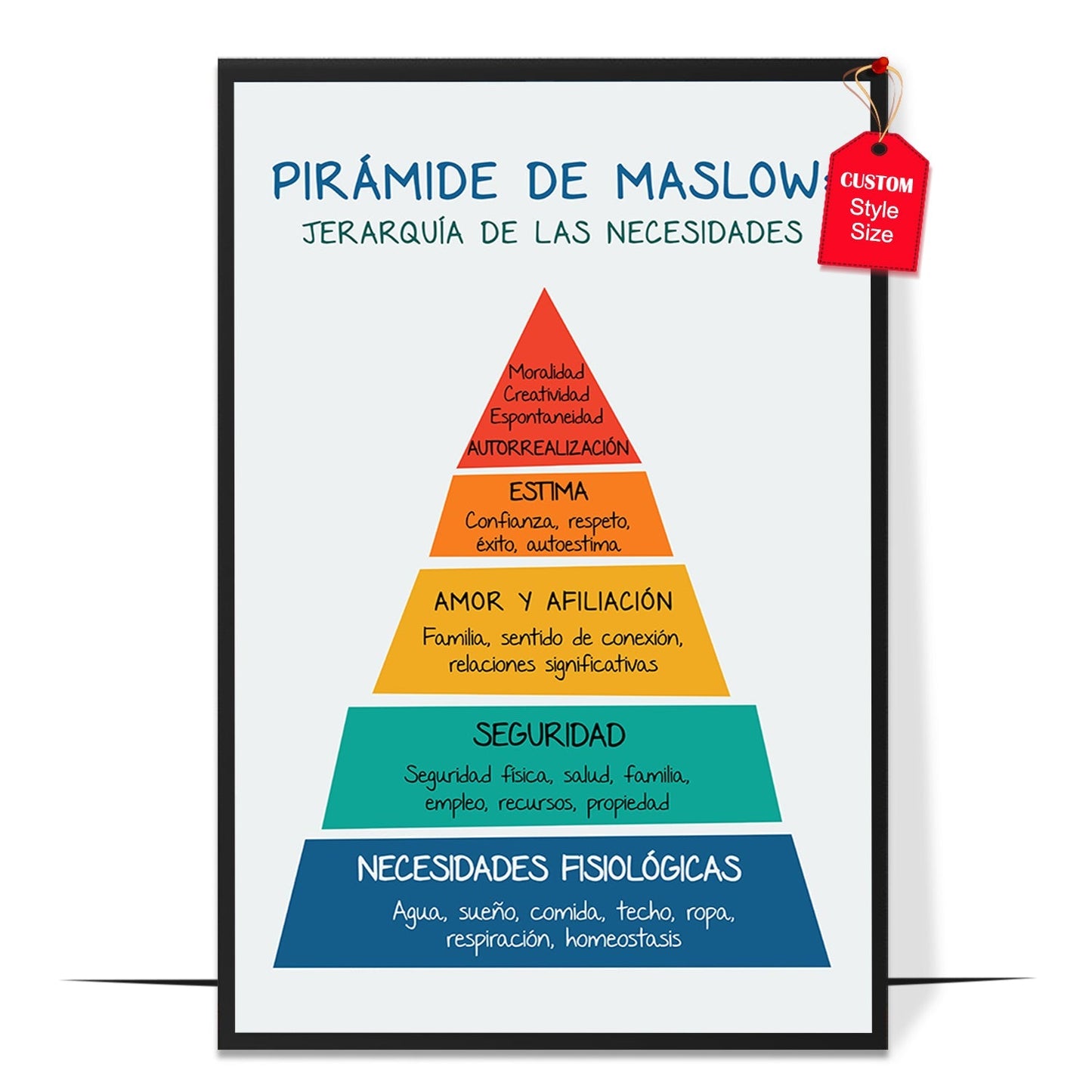 Pirámide de Maslow Poster