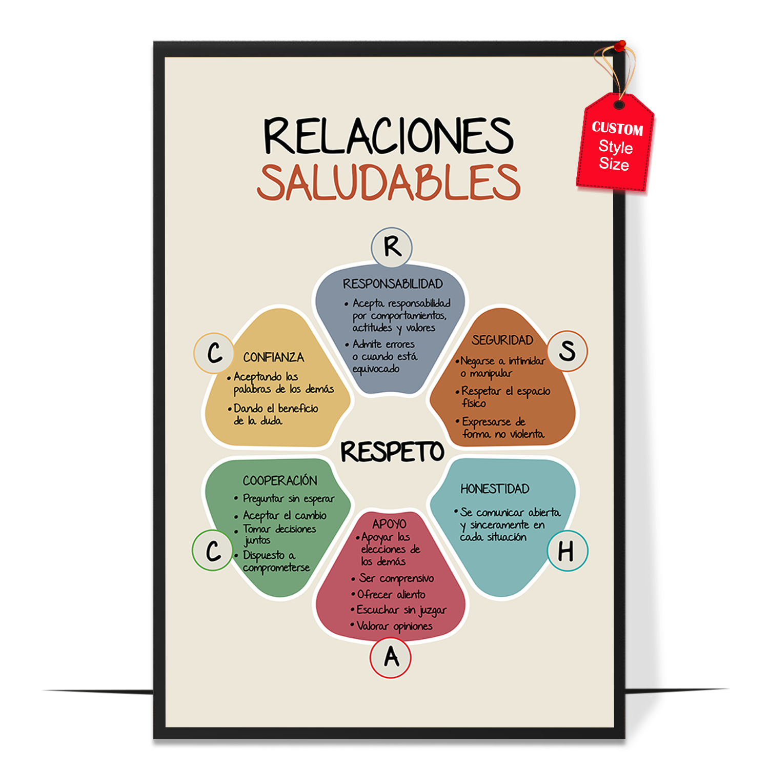 Relaciones Saludables Poster