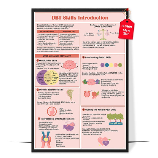 Skills Introduction Poster