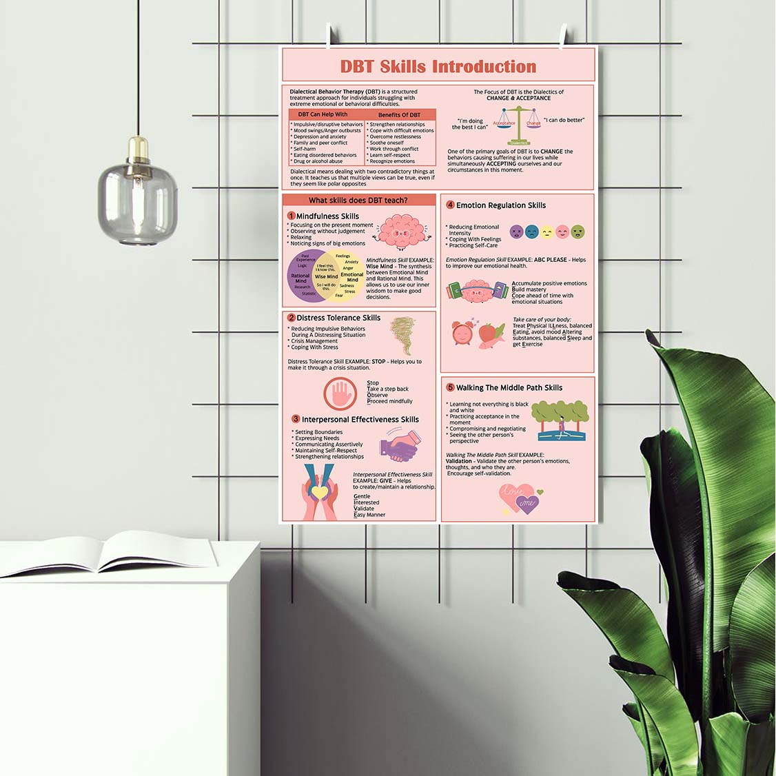 Skills Introduction Therapy Mental Health Poster (3)