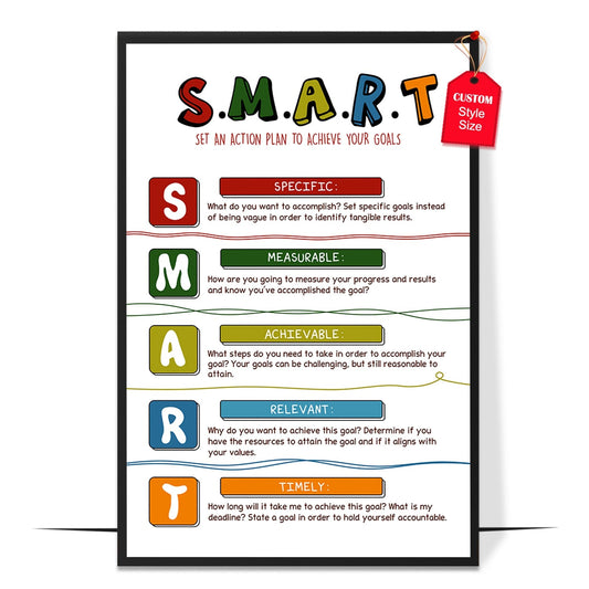 Smart Goals Poster