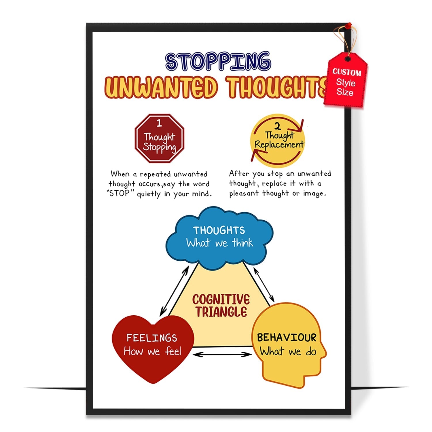 Stopping Unwanted Thoughts Poster