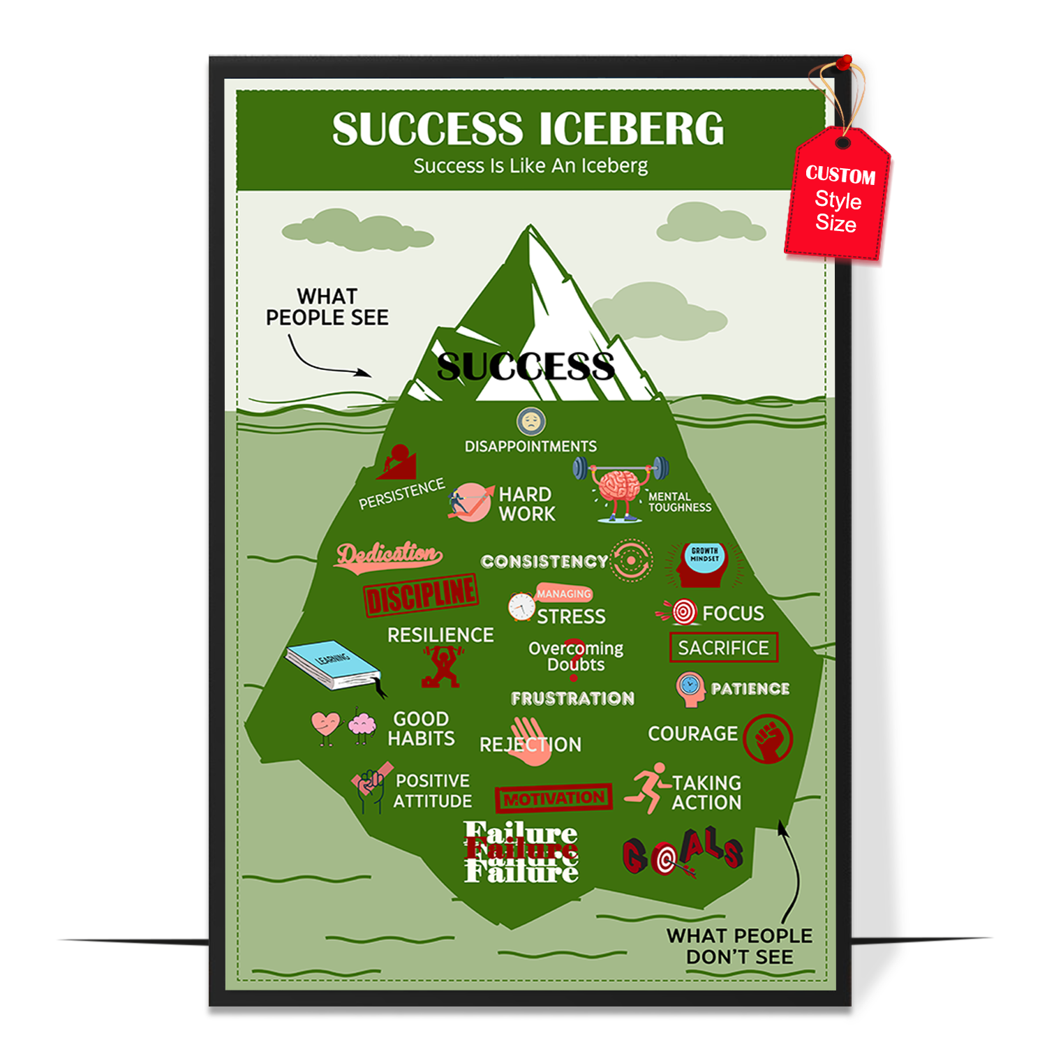 Success Iceberg Poster