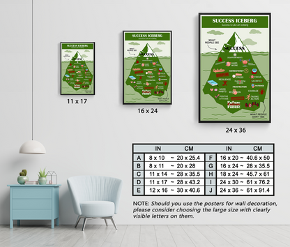 Success Iceberg Growth Mindset Mental Health Poster (7)