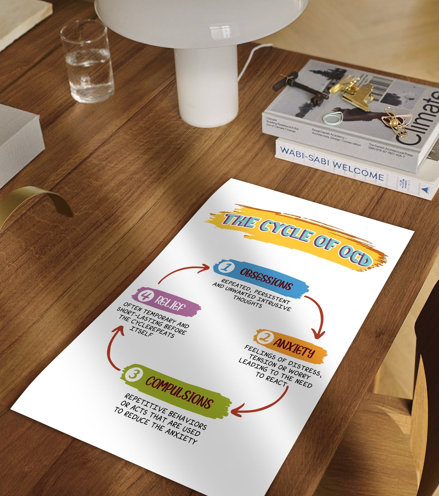 The Cycle of OCD Therapy Mental Health Poster (2)