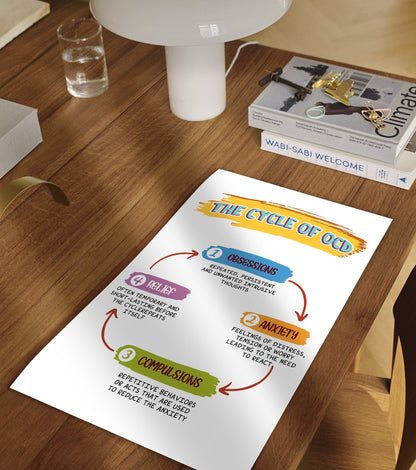 The Cycle of OCD Therapy Mental Health Poster (2)