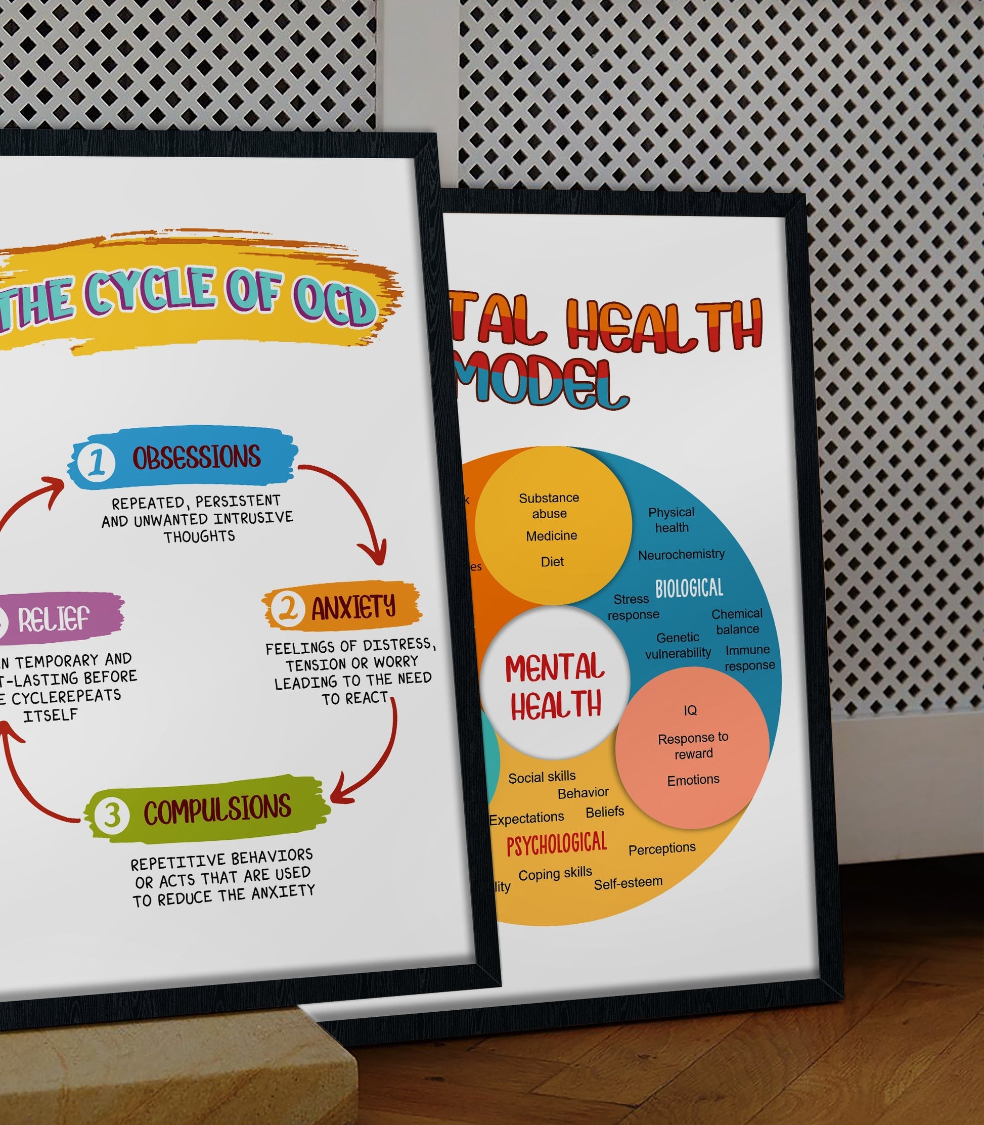 The Cycle of OCD Therapy Mental Health Poster (3)