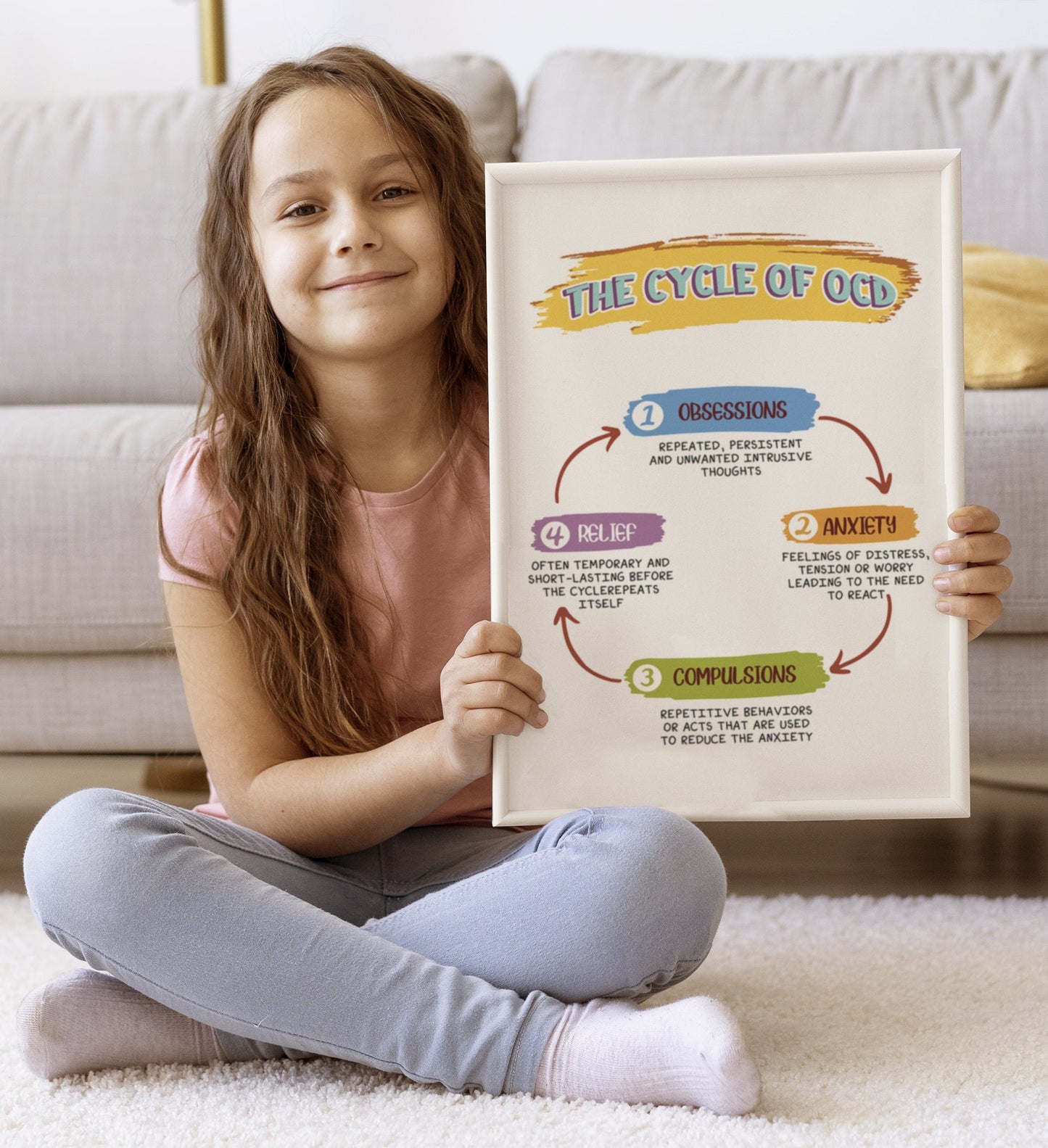 The Cycle of OCD Therapy Mental Health Poster (5)