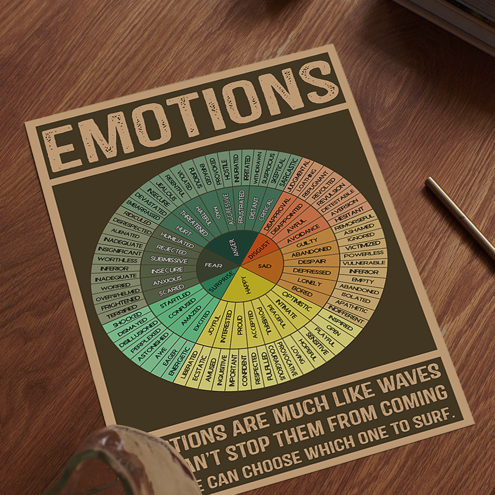 The Emotion Wheel Vintage Mental Health Poster (1)