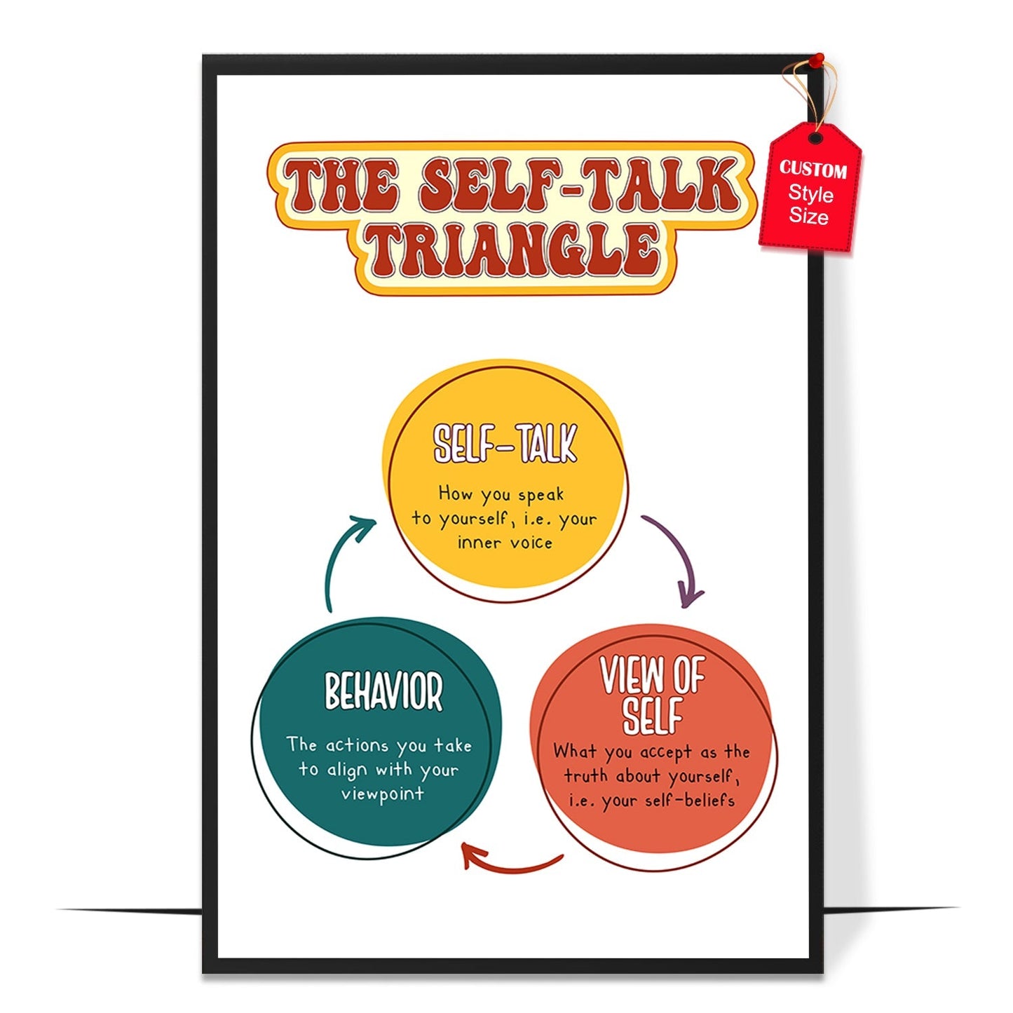 The Self Talk Triangle Poster