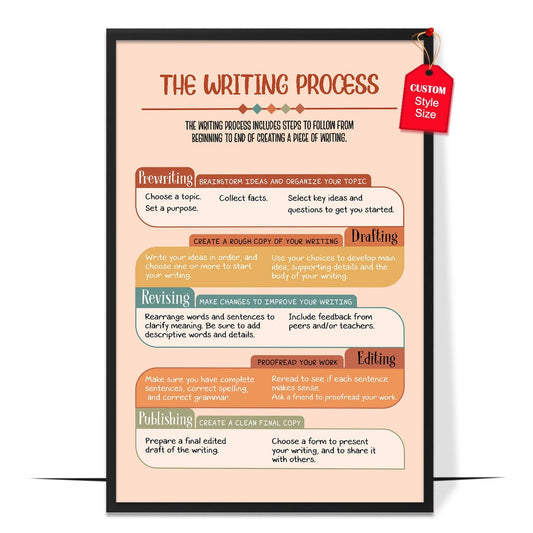 The Writing Process Poster