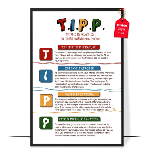 Tipp Distress Tolerance Skill Poster