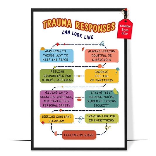 Trauma Responses Poster